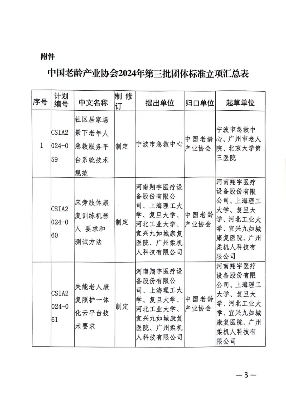 中国老龄产业协会团体标准立项公告-2024年第三批_3.jpg