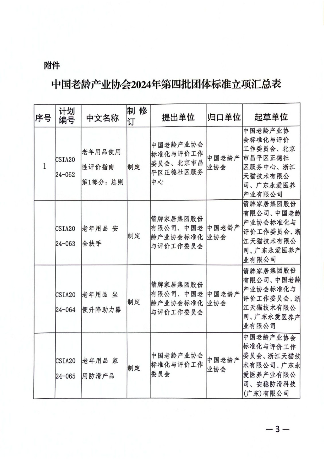 中国老龄产业协会团体标准立项公告-2024年第四批_3.jpg